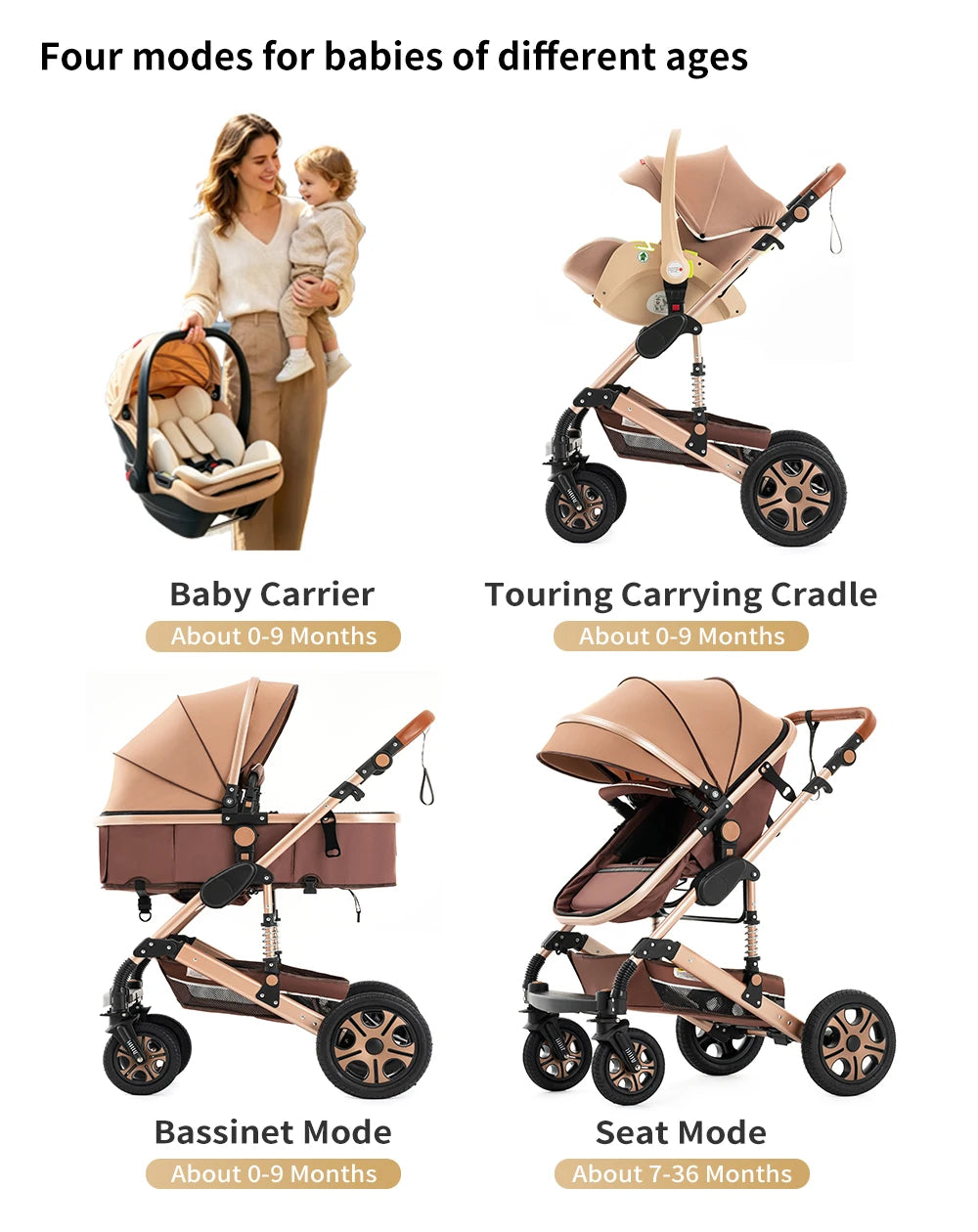 3-in-1 Baby Stroller Car Seat Set, Travel System for Newborn, Baby Carriage with Isofix Base Reversible Stroller Upto 55lbs, Foldable Stroller Suit Newborn to Toddler